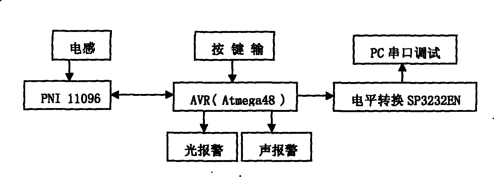 手持金屬探測器工作原理